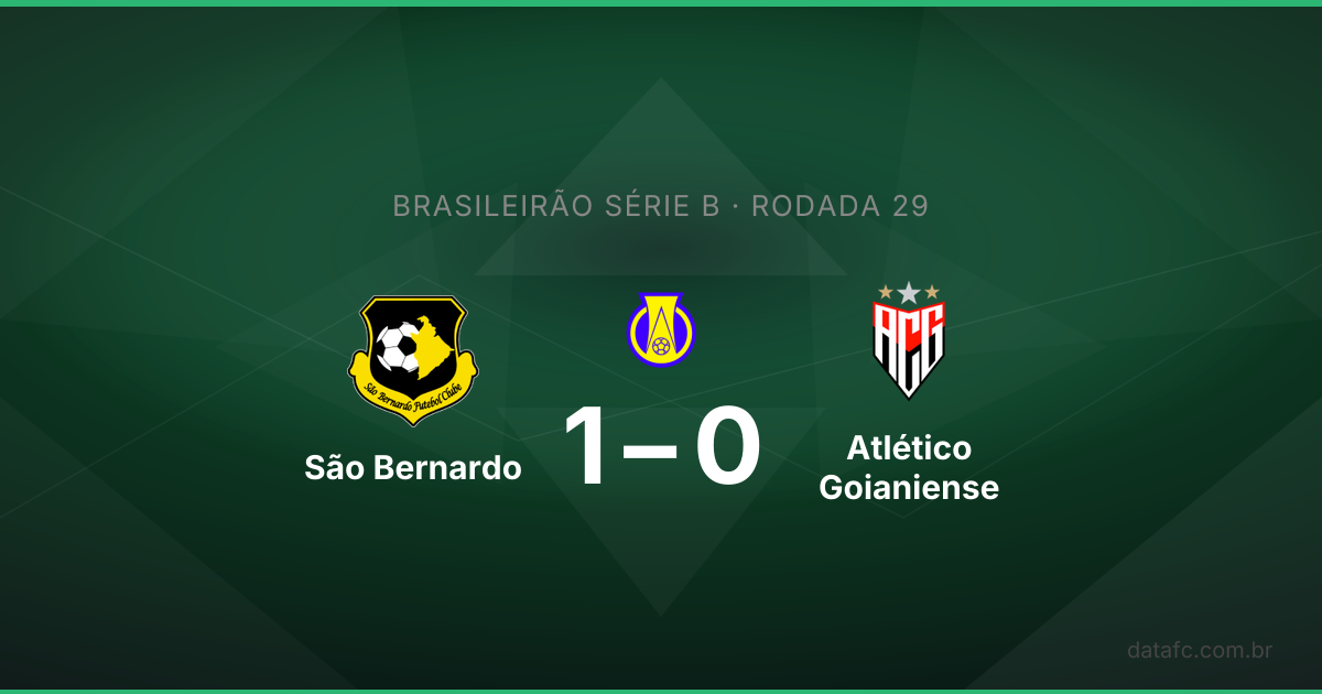 São Bernardo 1–0 Atlético Goianiense: Resultado e Estatísticas · Brasileirão Série B | Data F.C.